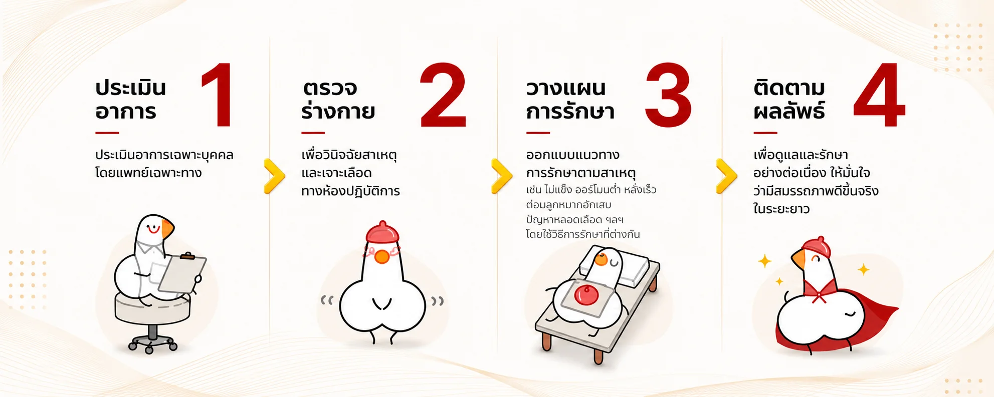 4 ขั้นตอนการรักษา