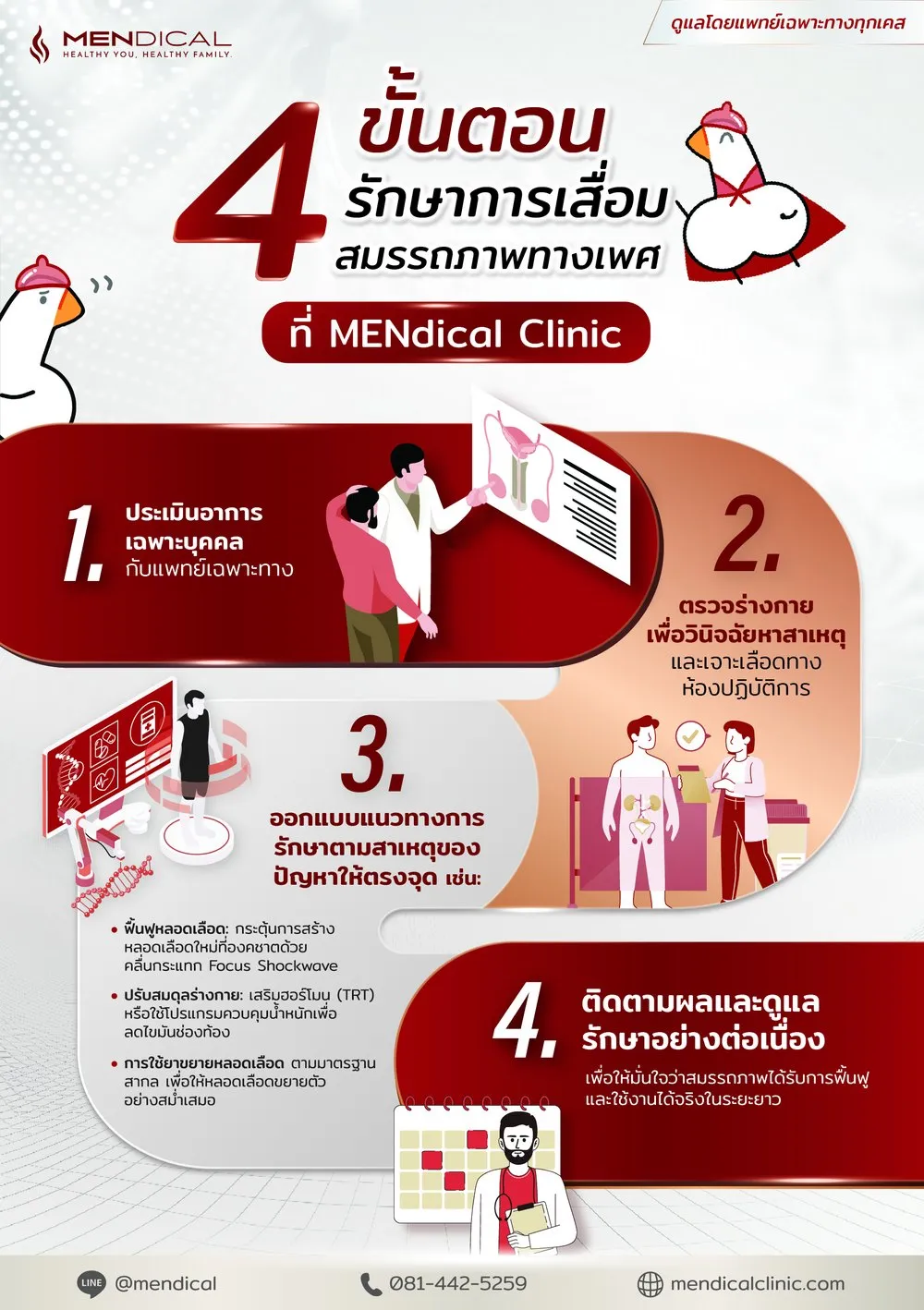 4 ขั้นตอนการรักษาภาวะเสื่อมสมรรถภาพ (ED) ที่ MENdical Clinic
