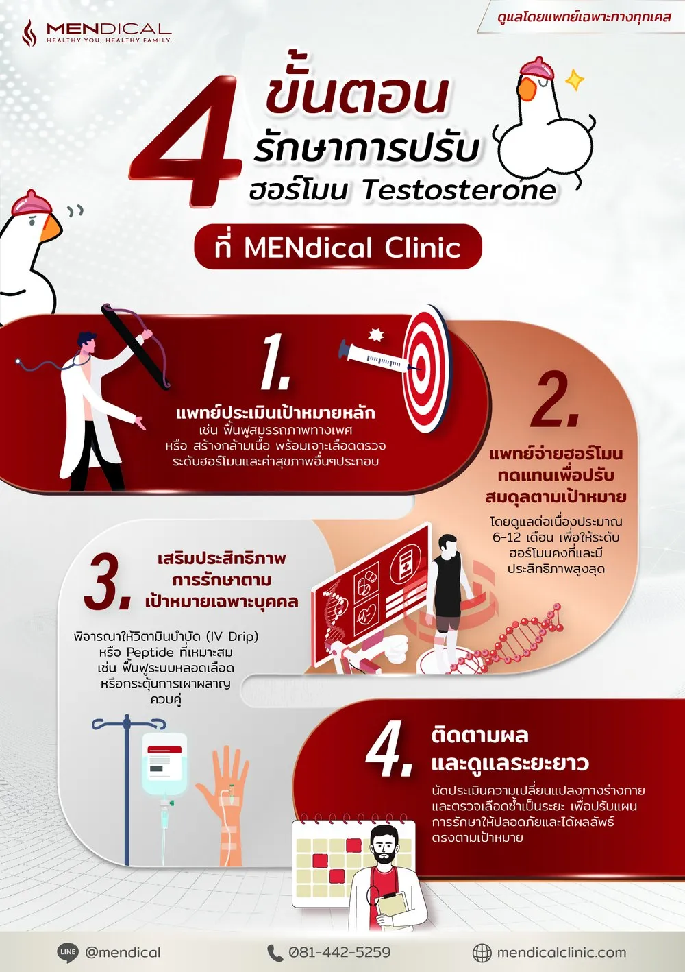 4 ขั้นตอนการดูแลฮอร์โมนเพศชาย (TRT) ที่ MENdical Clinic
